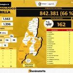 El Tolima garantizó una Semana Santa segura con acciones preventivas contra la fiebre amarilla