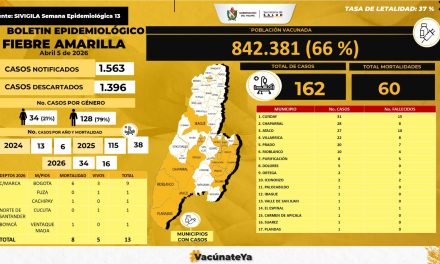 El Tolima garantizó una Semana Santa segura con acciones preventivas contra la fiebre amarilla